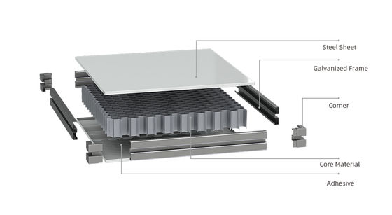 मॉड्यूलर क्लीनरूम पैनल सिस्टम का उपयोग करने के फायदे